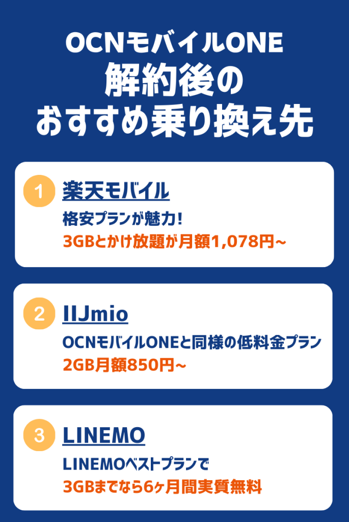 OCNモバイルONE解約後のおすすめ乗り換え先3選