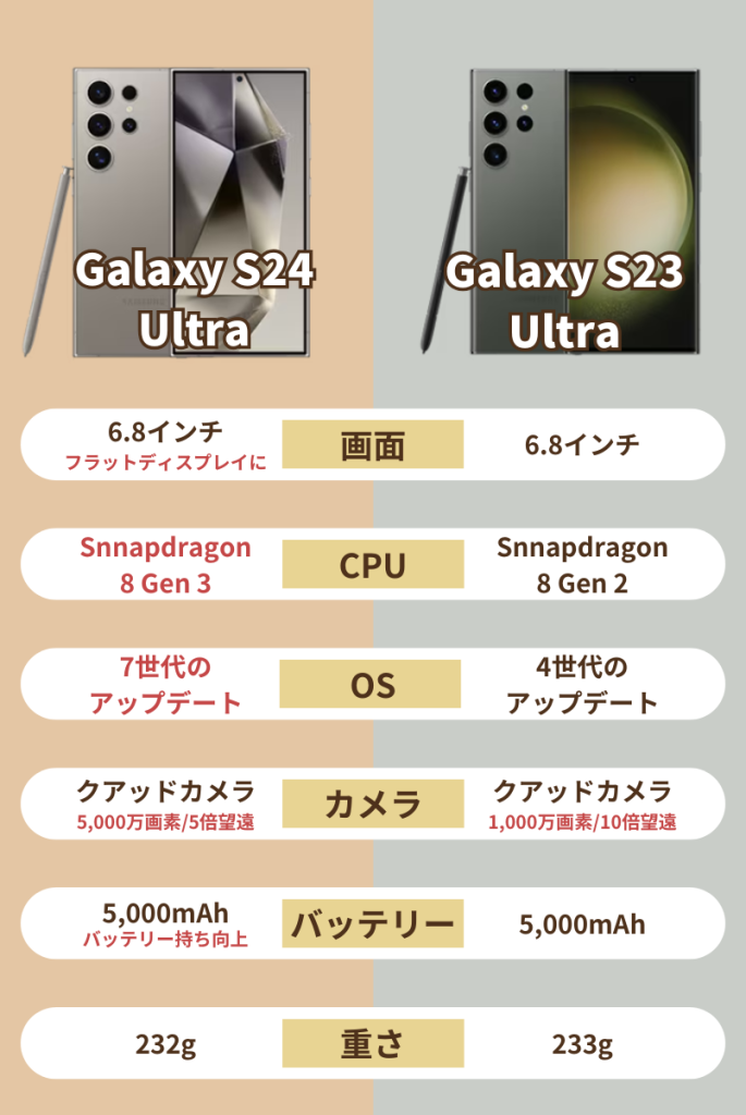 galaxys24ultraとs23ultraスペック比較