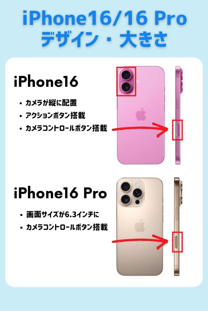 iPhone16のデザイン・大きさ