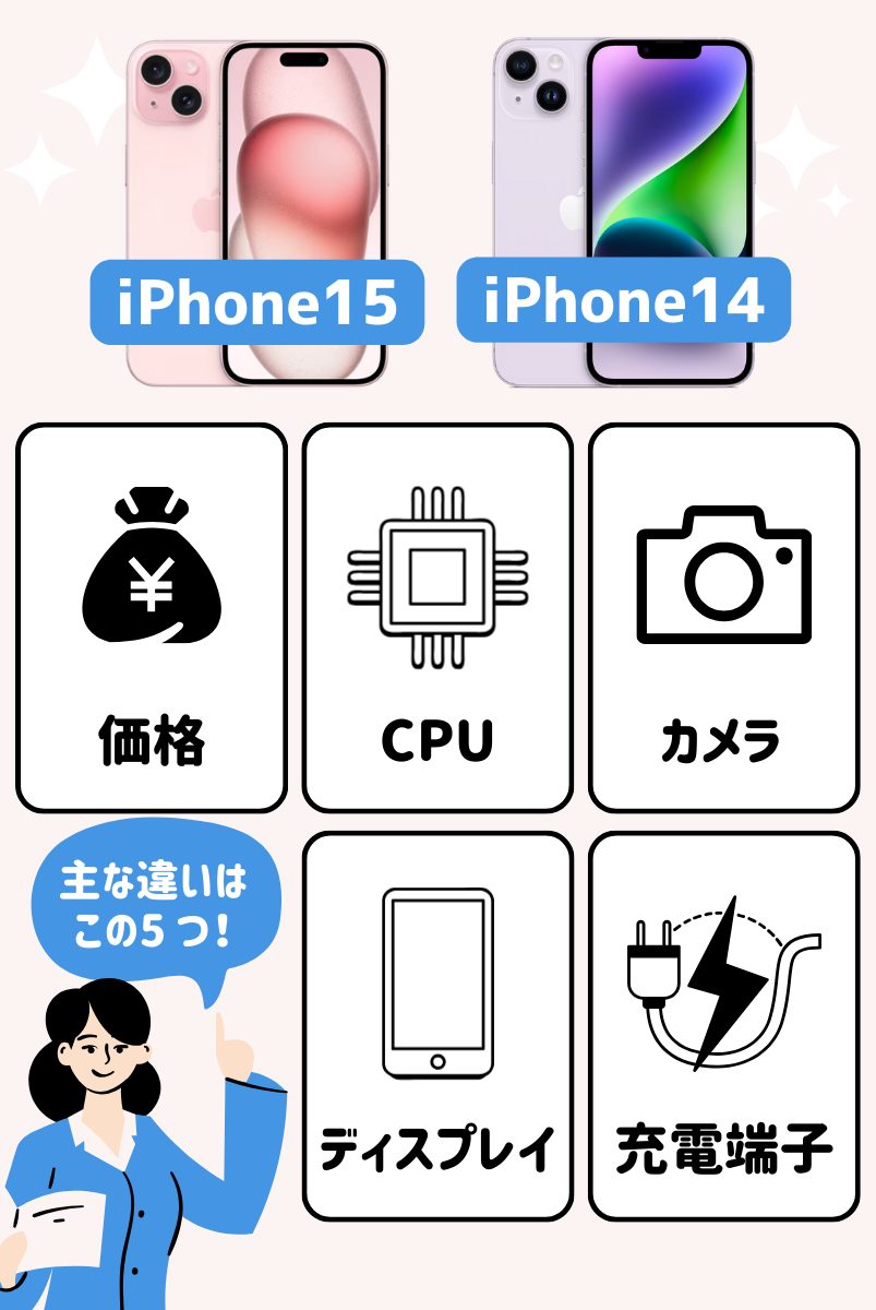 iPhone15とiPhone14の主な違い