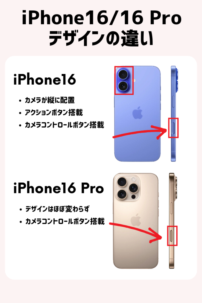 iPhone16とiPhone16Proの違い