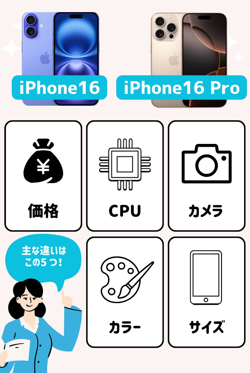 iPhone16とiPhone16Proの違い