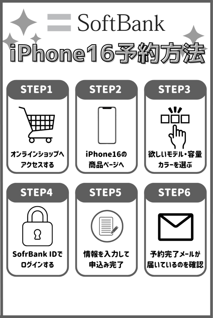 iphone16-reserve-softbank