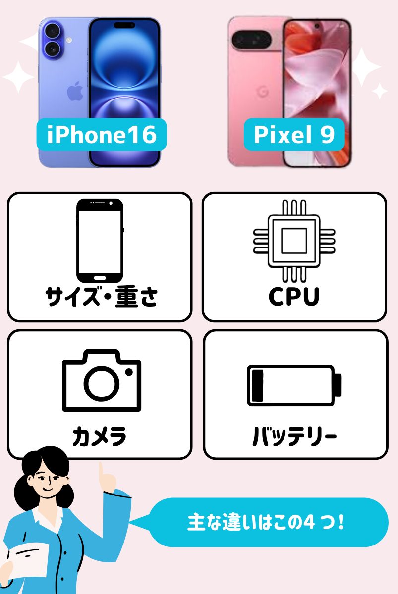 iPhone16とPixel 9の違い