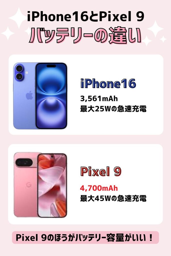 iPhone16とPixel 9のバッテリーの違い