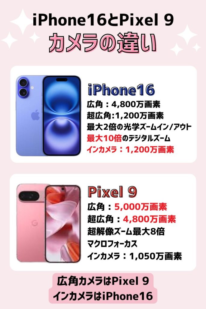 iPhone16とPixel 9のカメラの違い