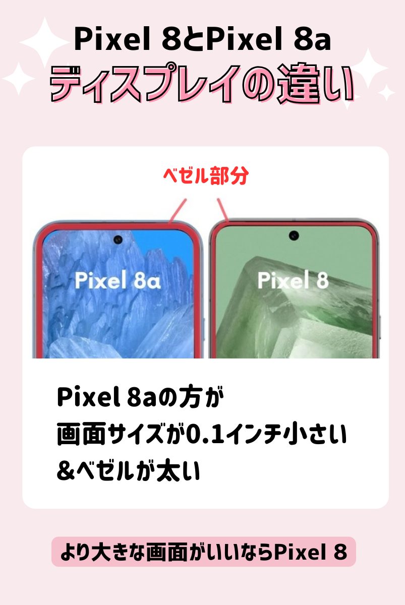 Pixel 8とPixel 8aのディスプレイを比較