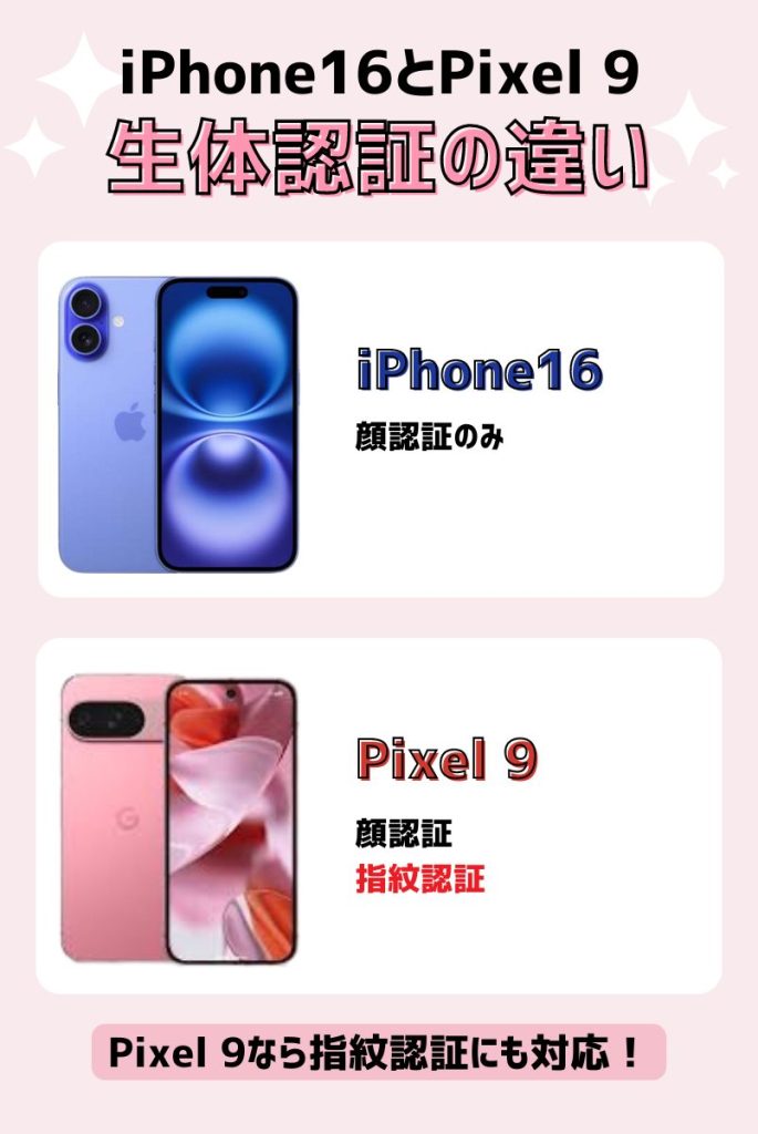 iPhone16とPixel 9の生体認証の違い