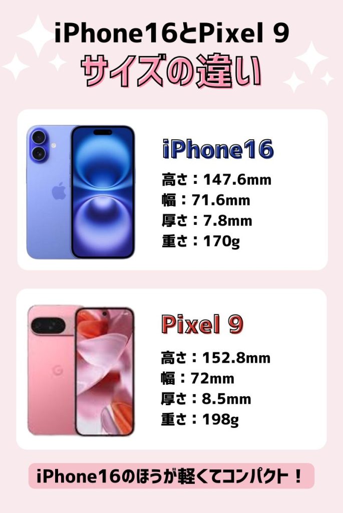 iPhone16とPixel 9のサイズの違い