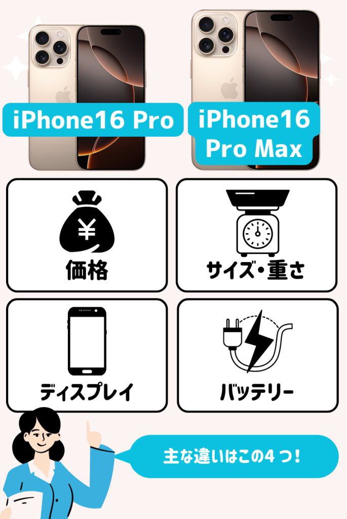 iPhone16 ProとPro Maxの主な違い