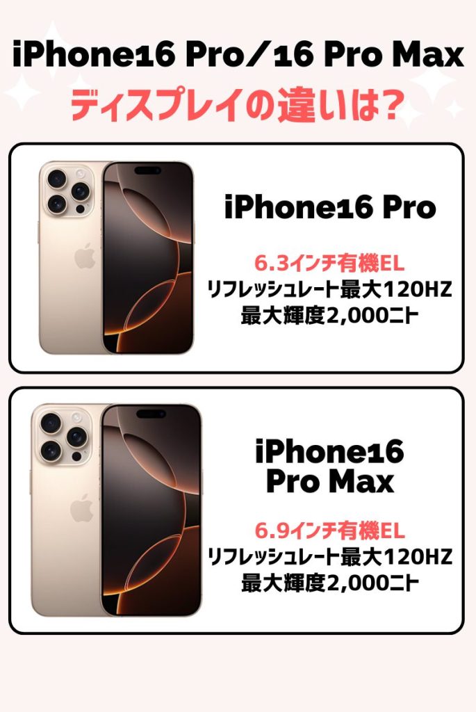 iPhone16ProとiPhone16 ProMaxの違い