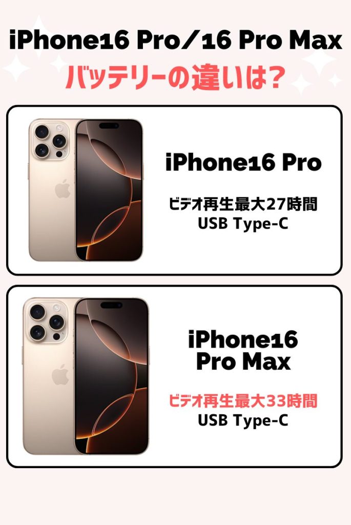 iPhone16ProとiPhone16 ProMaxの違い