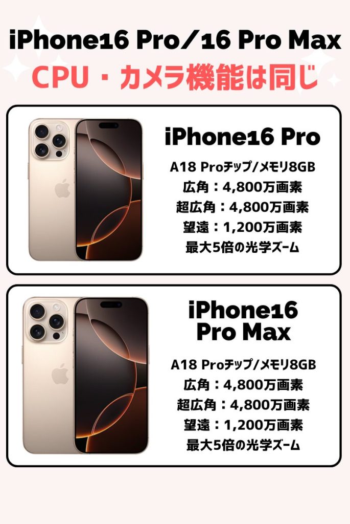 iPhone16ProとiPhone16 ProMaxの違い