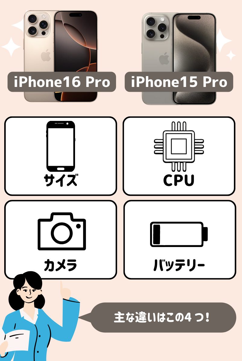 iPhone16 ProとiPhone15 Proの主な違いを比較