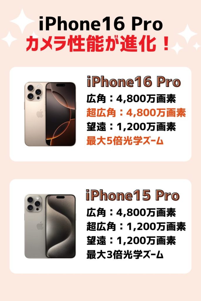 iPhone16 ProとiPhone15 Proのカメラ