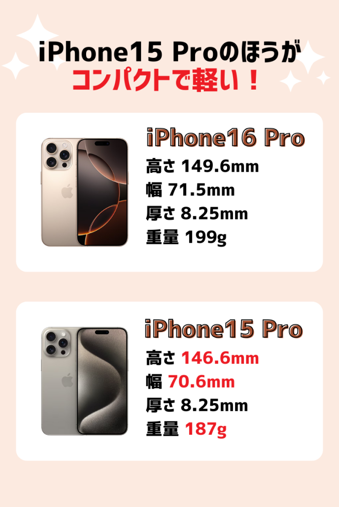 iPhone16 ProとiPhone15 Proのサイズ比較