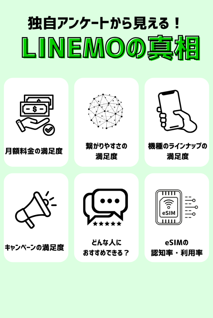 LINEMOの評判から見える真相