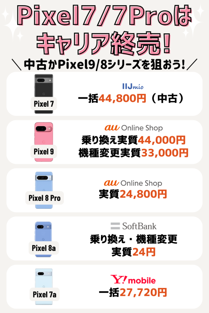 Google Pixel 7/7 Proの投げ売りキャンペーンと値下げ情報を解説！最安値はどこ？ | マイナビニュース 格安SIM・モバイル比較