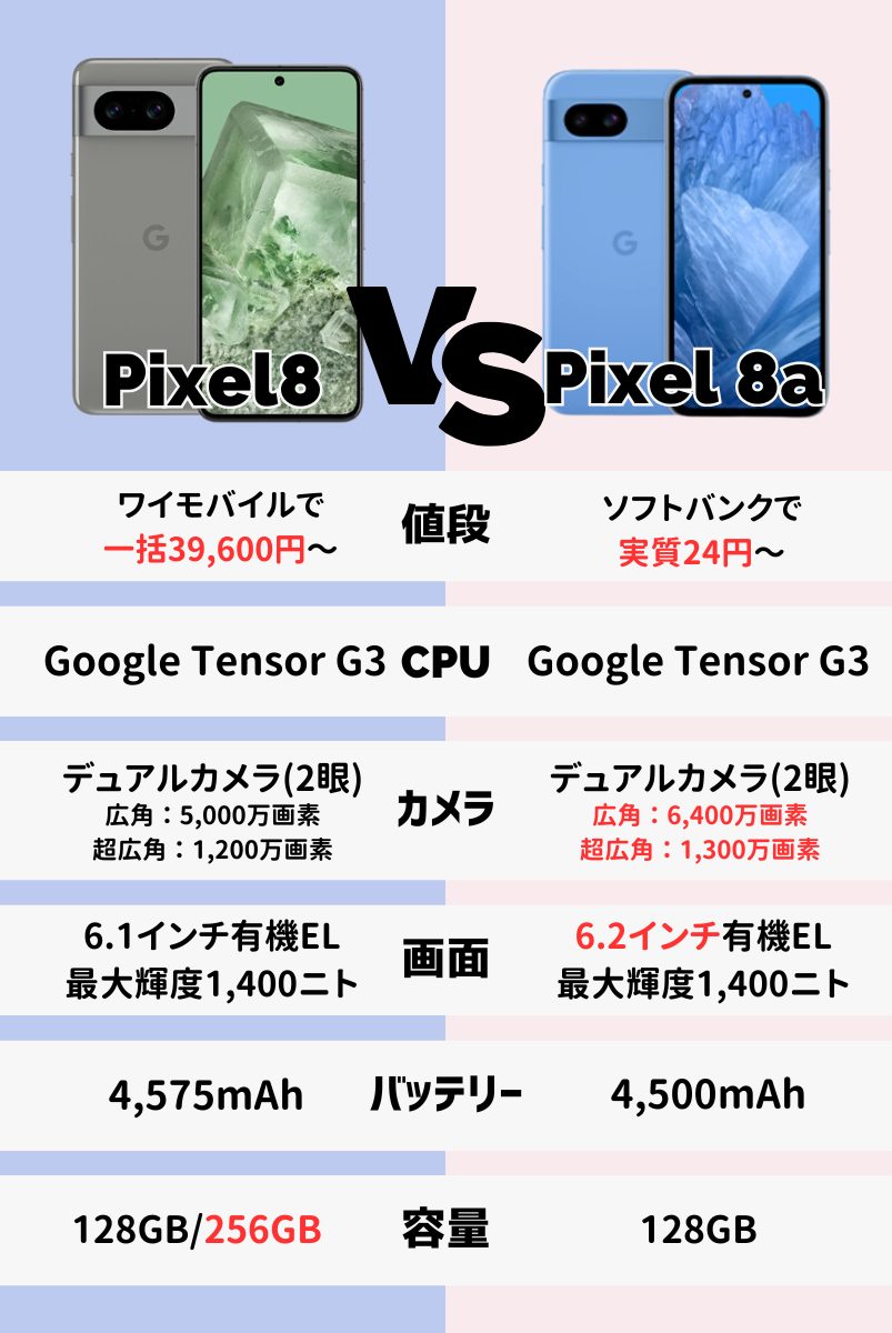 ワイモバイル公式】Google 有難い Pixel 8a 本体(機種変更) ワイモバイル公式】Google 有難い Pixel 8a 本体(機種変更)