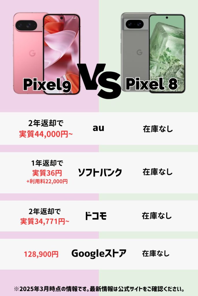 【2025年最新】Pixel9とPixel8投げ売りキャンペーン