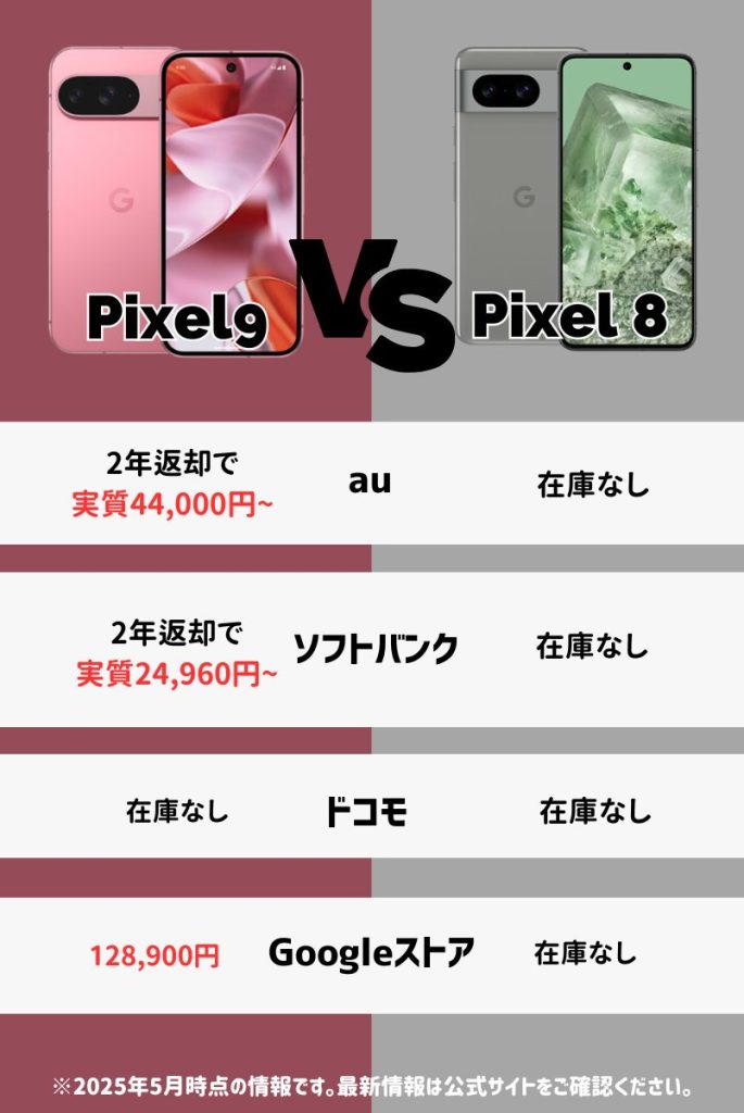 【2025年最新】Pixel9とPixel8投げ売りキャンペーン
