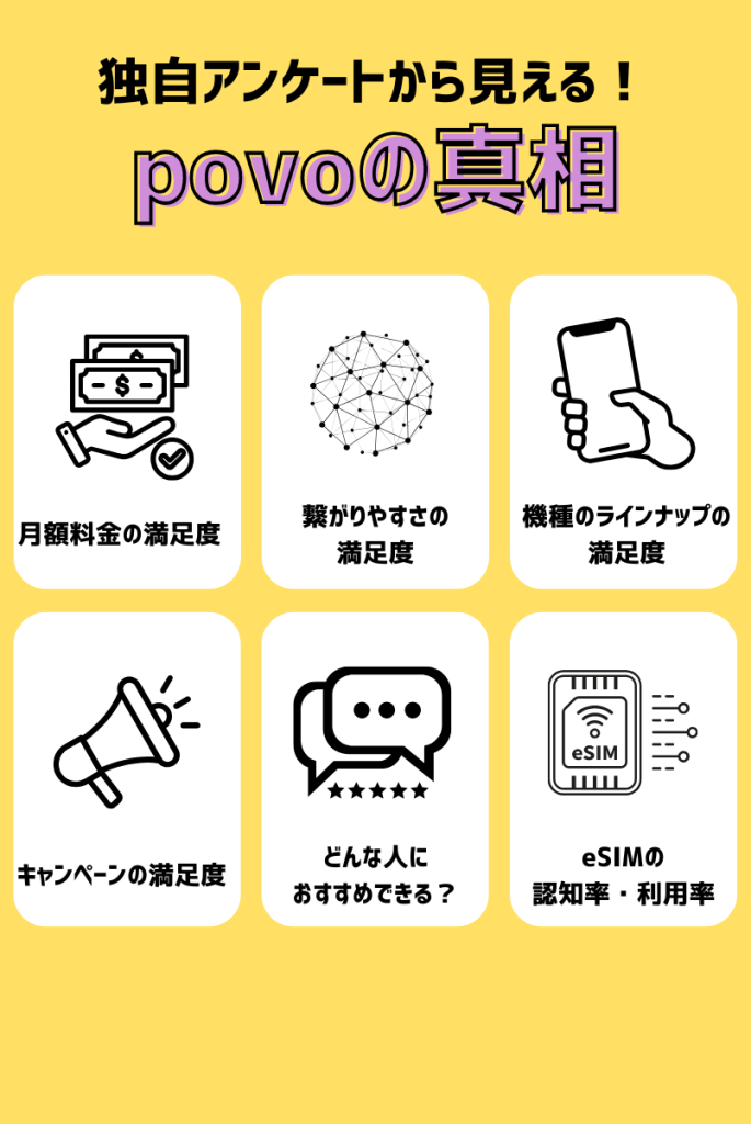 【独自調査】povoの評判についてアンケート