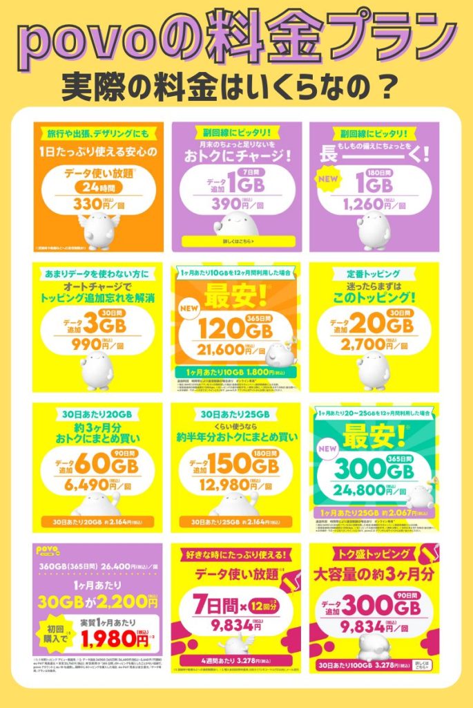 povoの料金プラン！実際の料金はいくらなの？