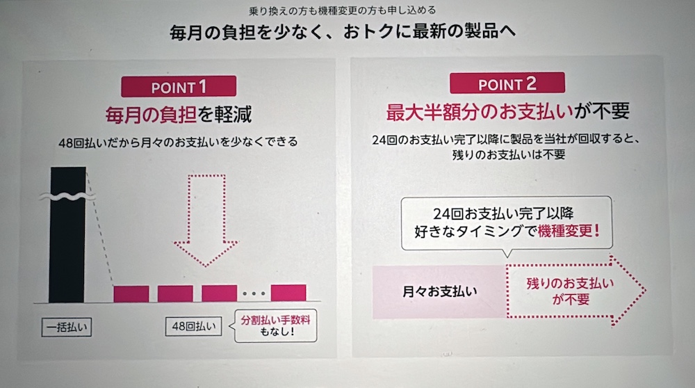 買い替え超トクプログラムの概要