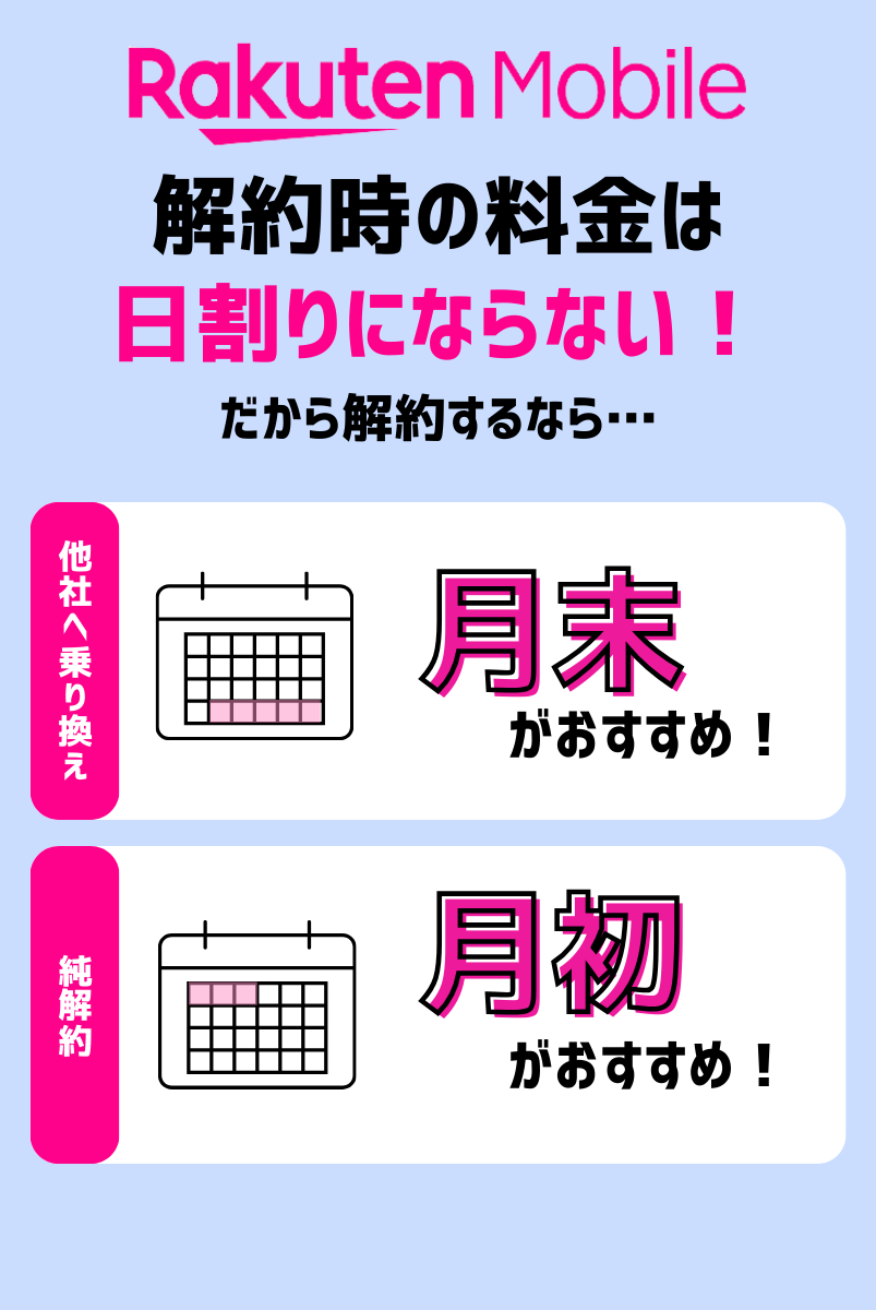 楽天モバイルの解約タイミングは契約状況によって変わる