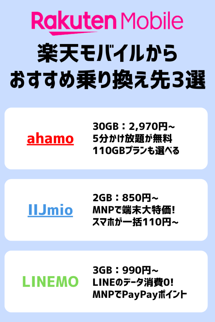 【2024年最新】楽天モバイルからの乗り換え先3選