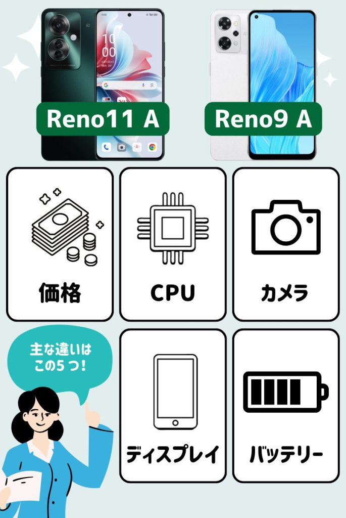 Reno11 AとReno9 Aの主な違い