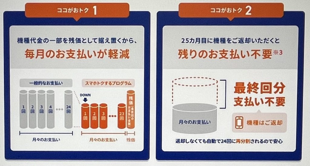 スマホトクするプログラム