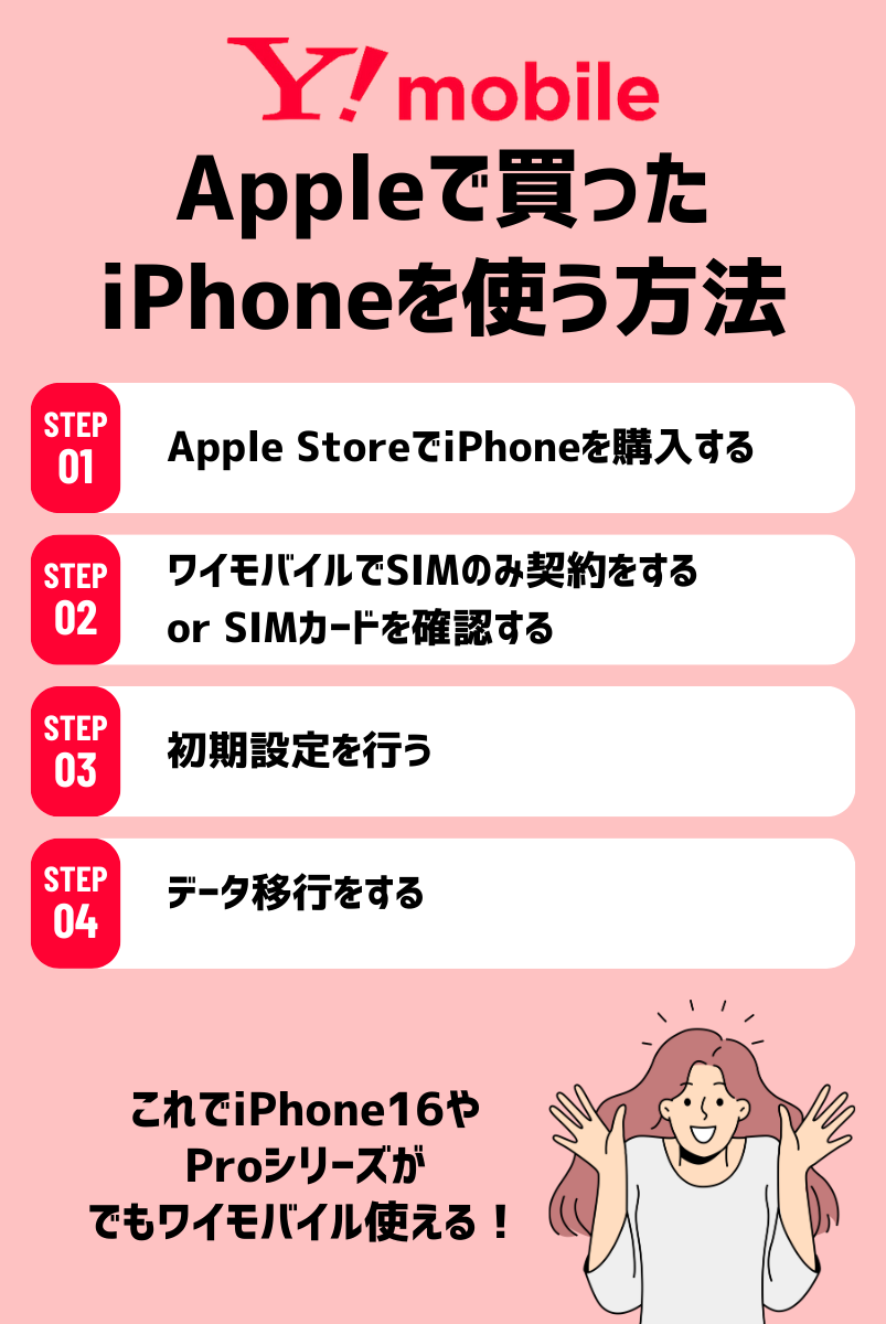 ワイモバイルでApple Storeで買ったiPhoneを使う方法