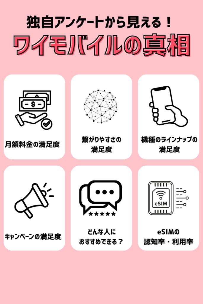 ワイモバイル 【独自調査】ワイモバイルの評判についてアンケートを取りました