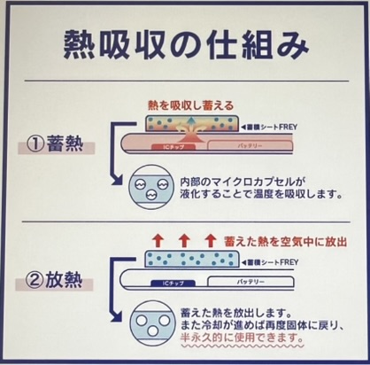 スマ冷え Premium熱吸収の仕組み