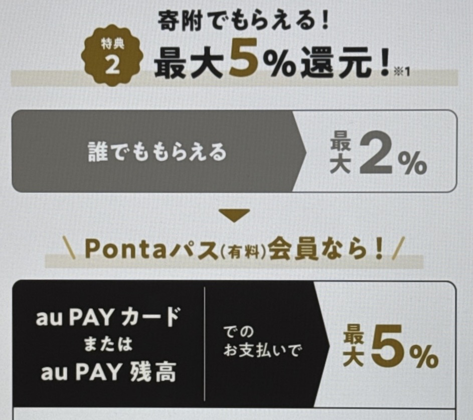 au PAYふるさと納税で最大5％の還元【10/21午前10時〜エントリー開始】