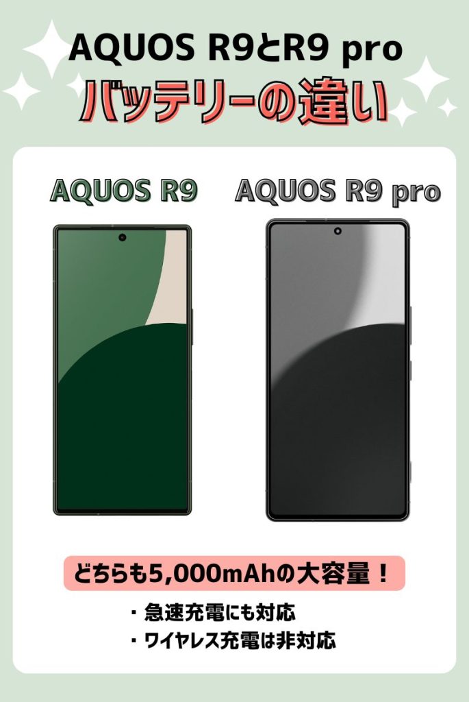 AQUOS R9とAQUOS R9 proのバッテリーの違い