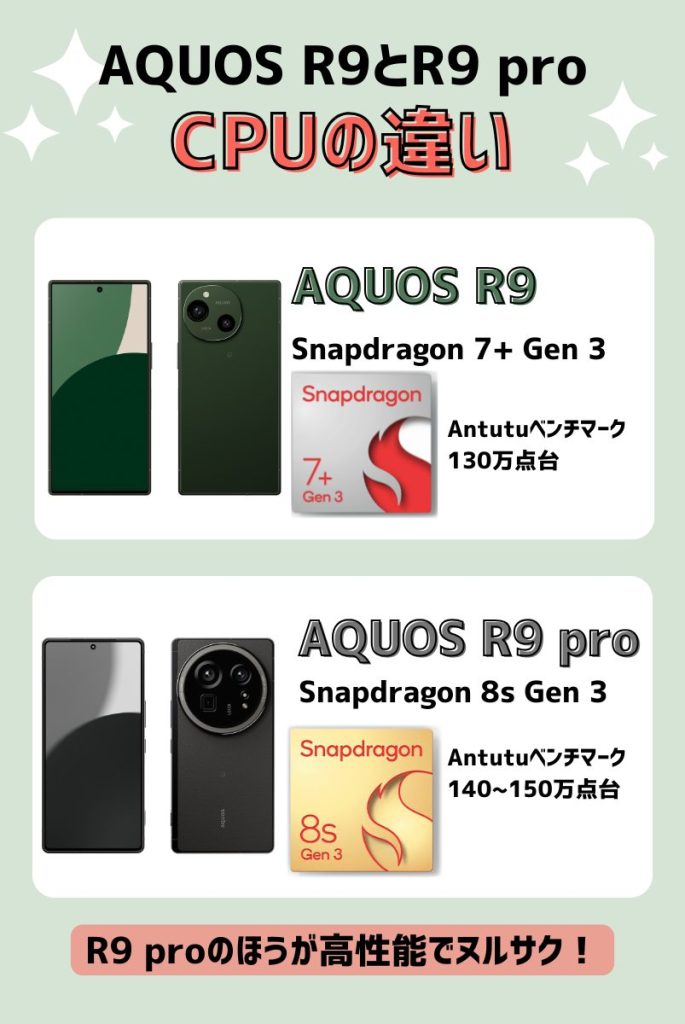 AQUOS R9とAQUOS R9 proのCPUの違い