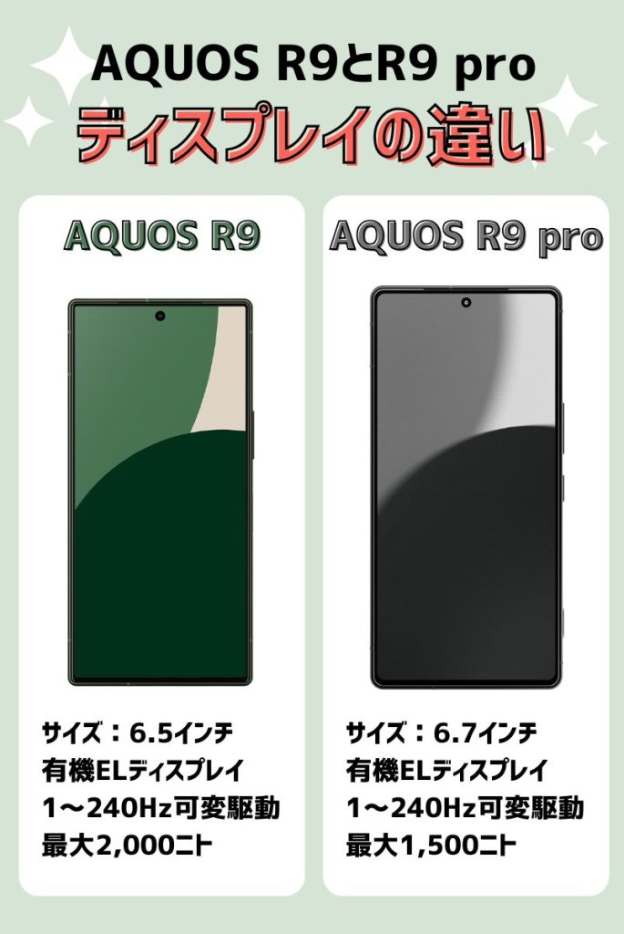 AQUOS R9とAQUOS R9 proのディスプレイの違い