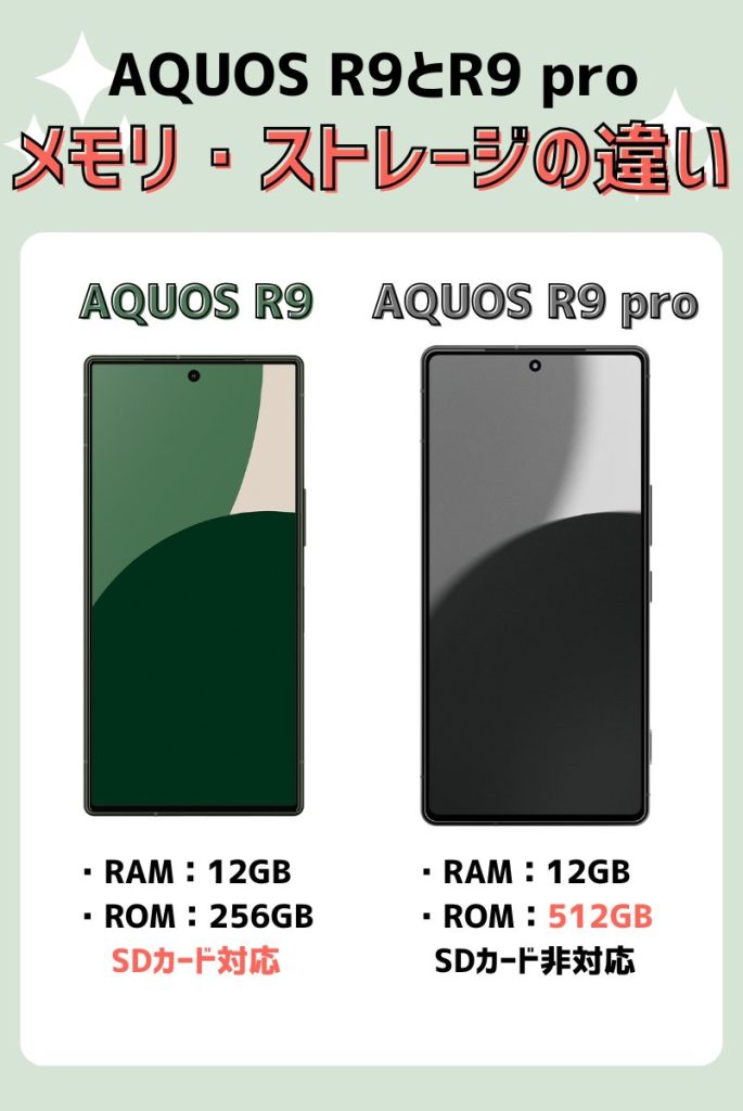 AQUOS R9とAQUOS R9 proのメモリ・ストレージの違い