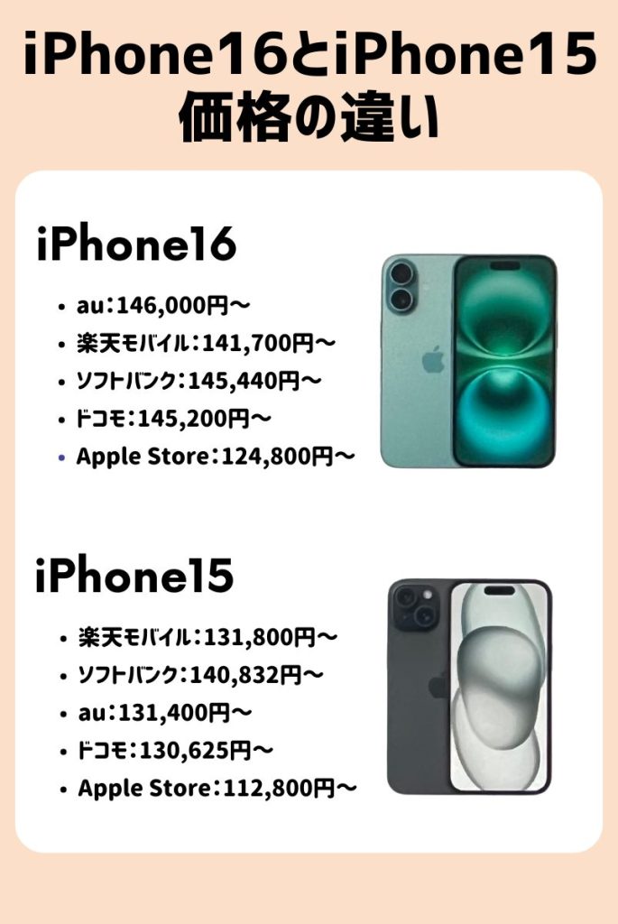 価格比較：iPhone16の価格設定とiPhone15との差