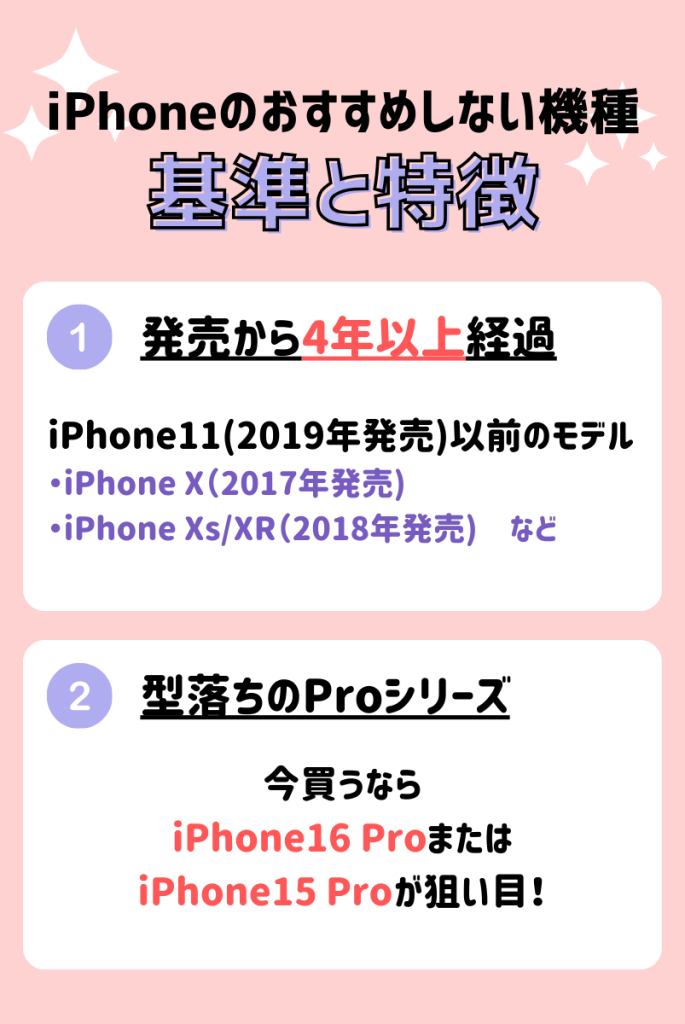 iPhoneのおすすめしない機種の基準・特徴