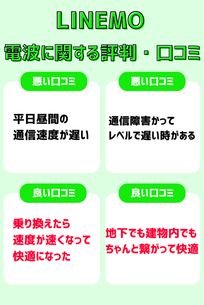 LINEMOの電波・速度に関する評判・口コミまとめ