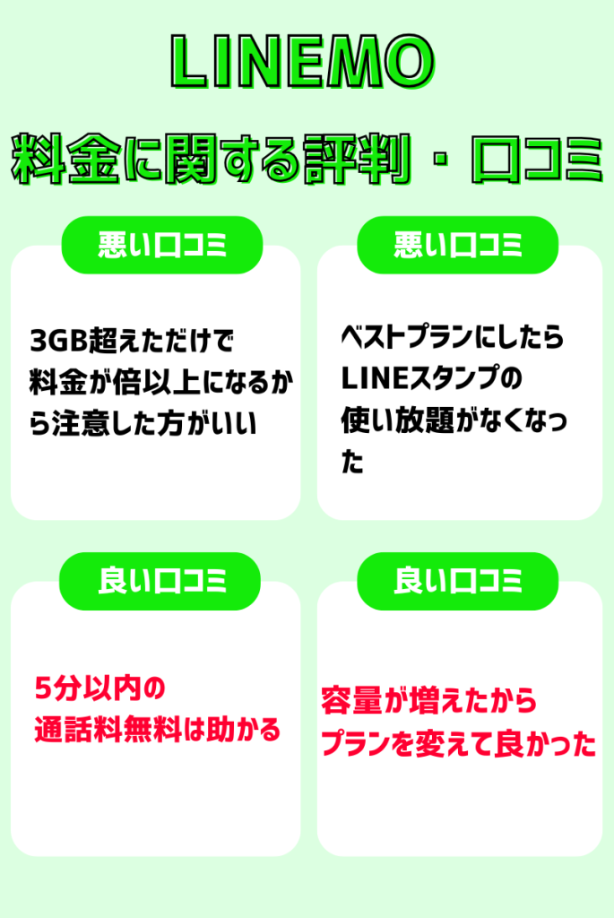 LINEMOの料金に関する評判・口コミまとめ