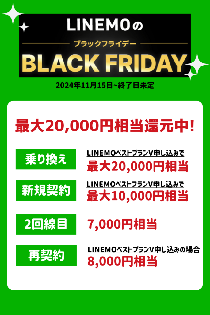 LINEMOブラックフライデー