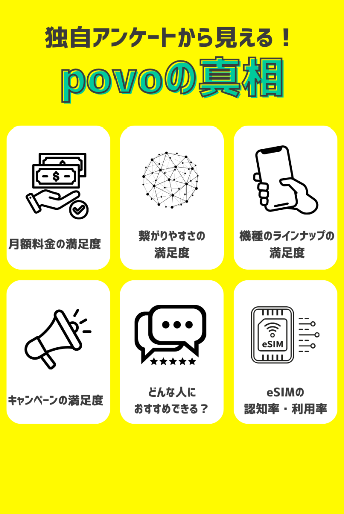 povoの評判についてのアンケート結果と使ってみた感想