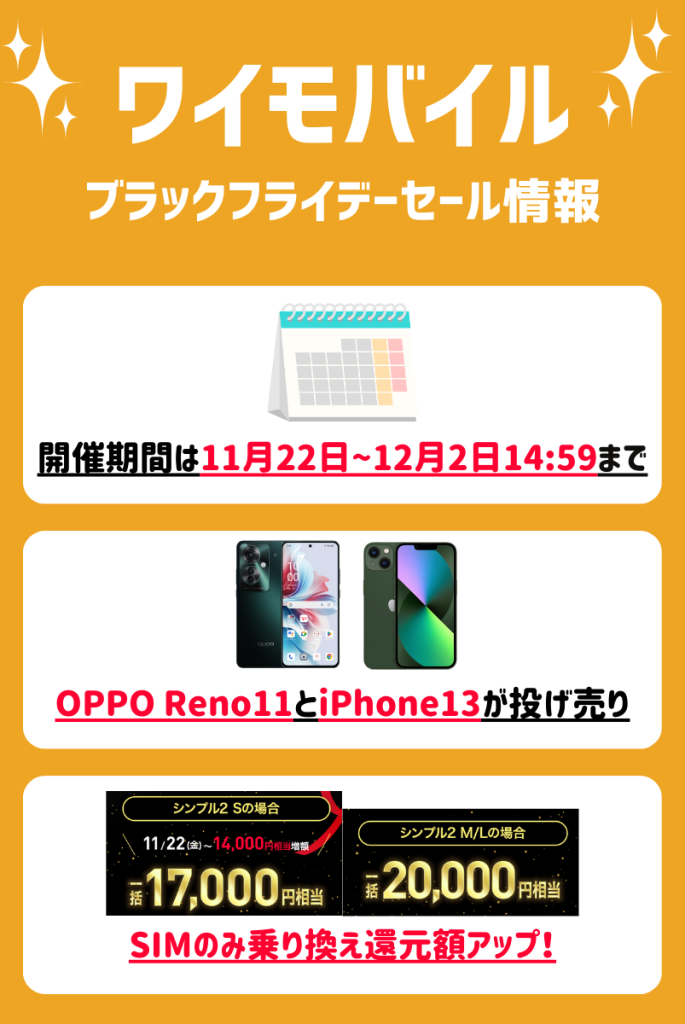 【2024年】ワイモバイルブラックフライデーでOPPOとiPhone13が投げ売り