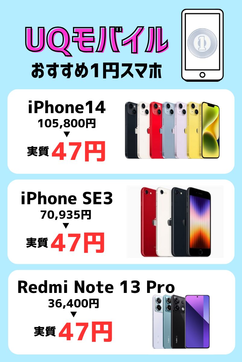 UQモバイルの一括1円スマホ・月々1円スマホ