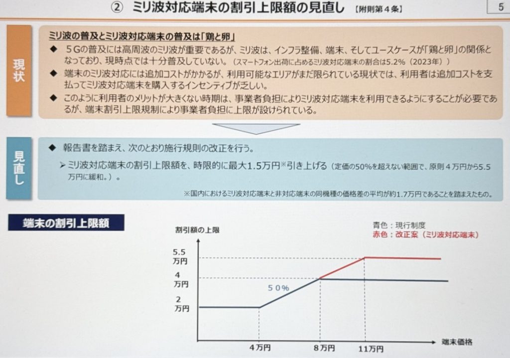 ミリ波対応機種の割引が4.4万→5.5万に増額