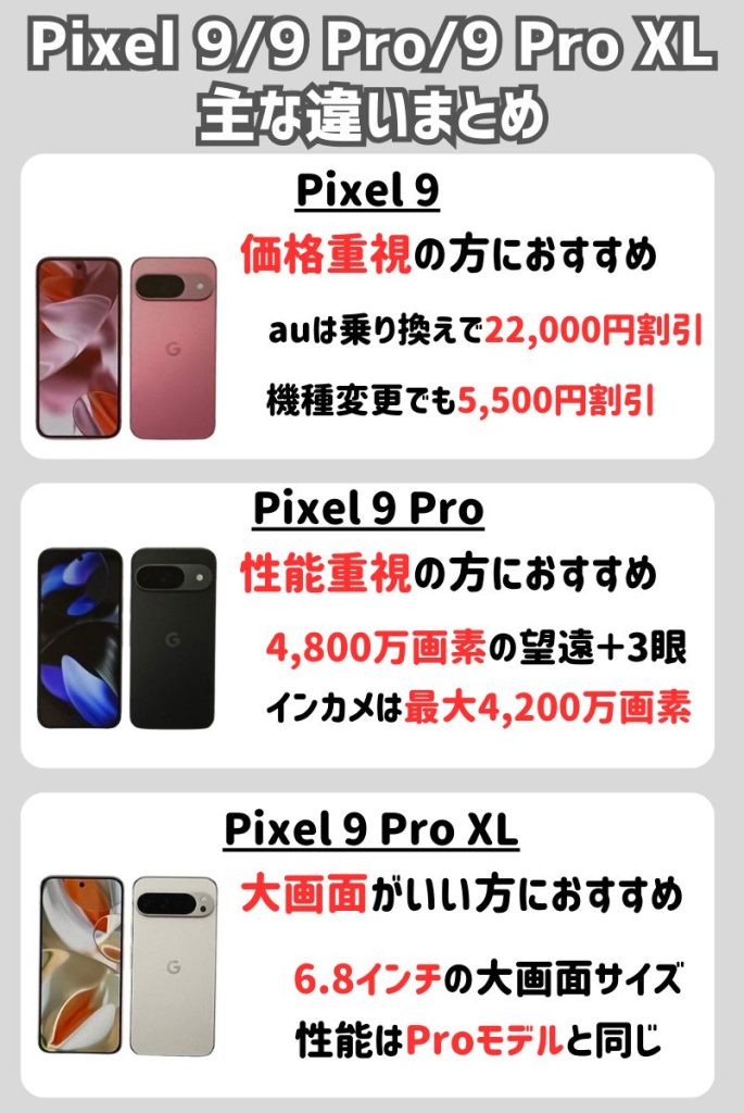 断言！Pixel 9/Pixel 9 Pro/Pixel 9 Pro XLの主な違いは「価格」「サイズ」「カメラ」「ディスプレイ」「メモリ」「バッテリー」